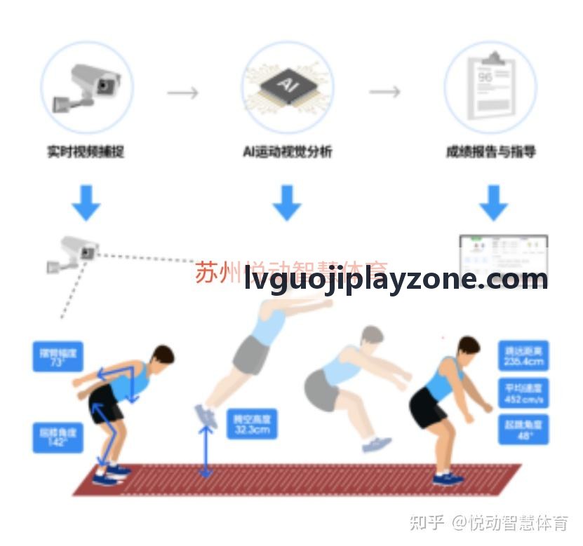 LV国际实时架构系统